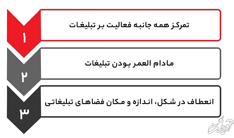 مزیت های تبلیغات پیکسلی